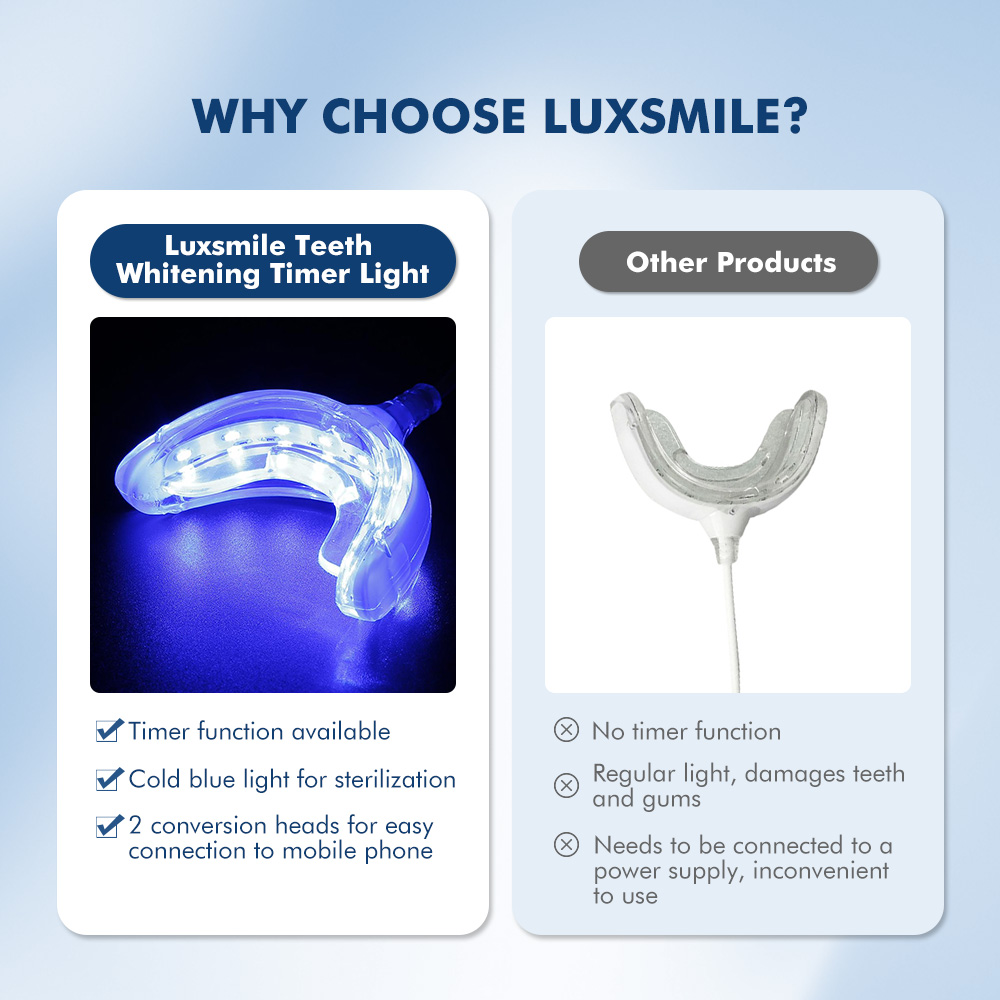 Luxsmile Smart LED Teeth White - Teeth Whitening With Blue Light recension och pris