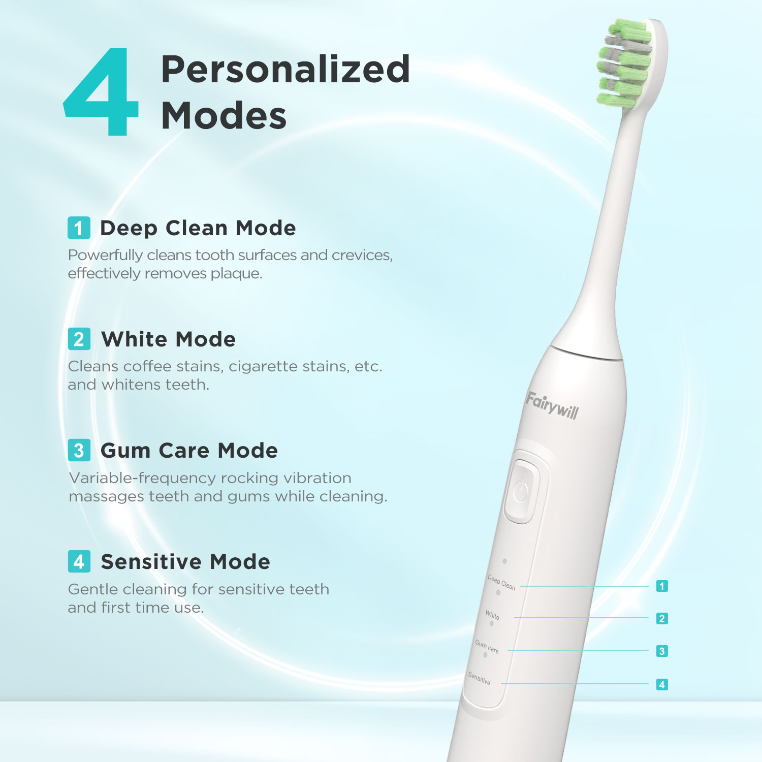 Fairywill Ultrasonic Electric  - Electric Toothbrush Sonic recension och pris