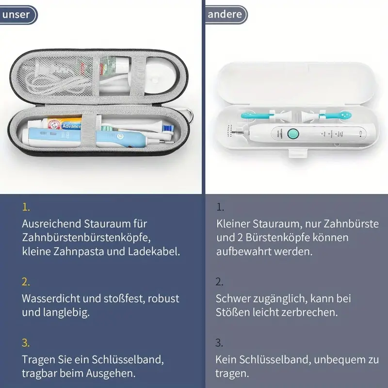 Case for Braun Oral B/Oral-b P - Electric Toothbrush Sonic recension och pris