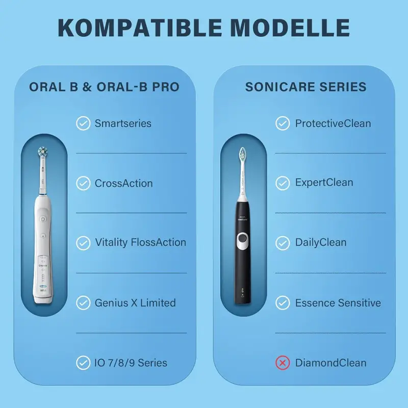 Case for Braun Oral B/Oral-b P - Electric Toothbrush Sonic recension och pris